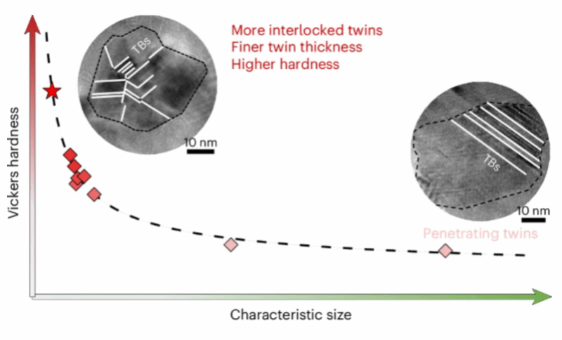 麻豆视
潘益龙研究员在《Nature Synthesis 》发表研究成果
